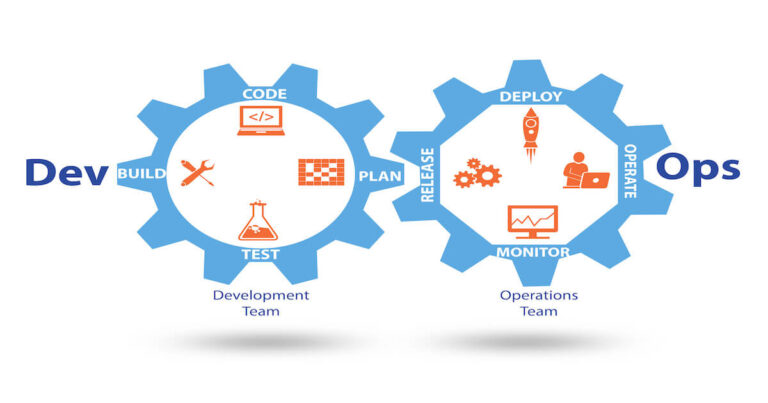 Successive Blog Business Case forDevOps