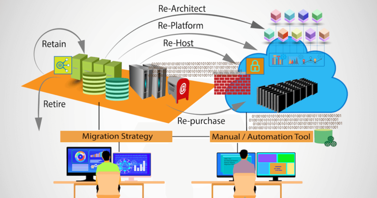 Cloud-Migration-Adoption-Strategy